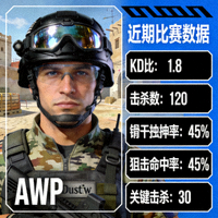 CSGO职业狙击手选手头像与近期比赛数据